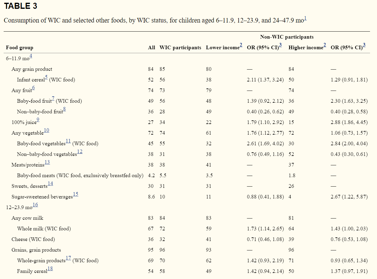 table 3