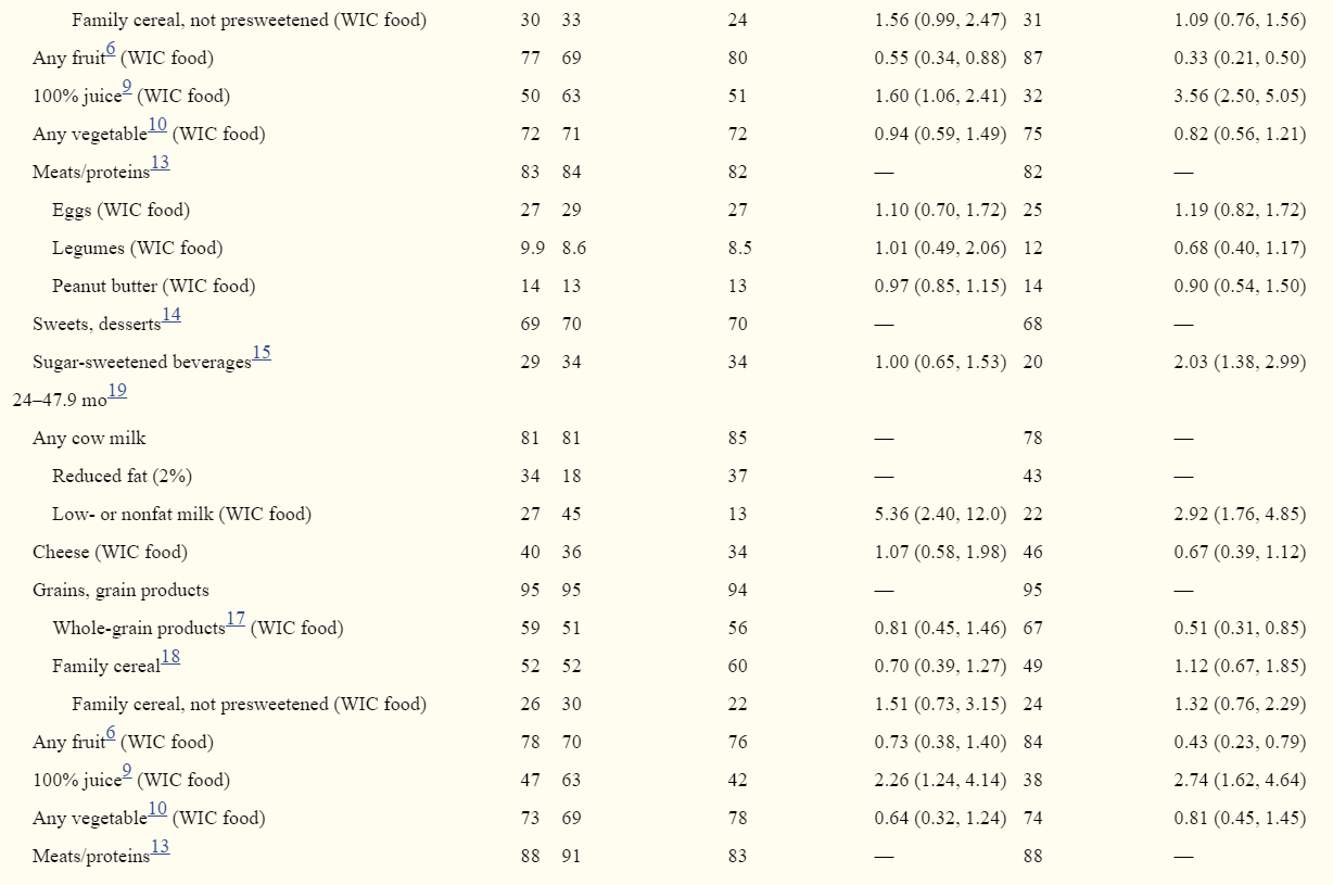 table 3