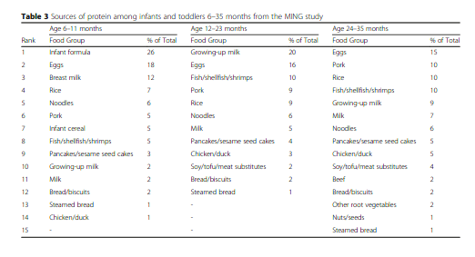 table 3