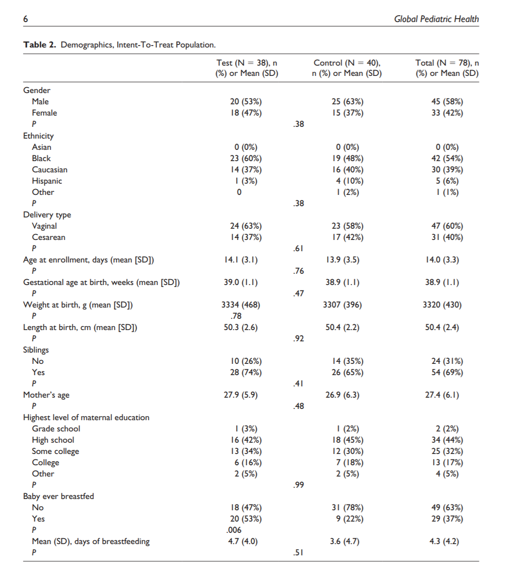 table 2