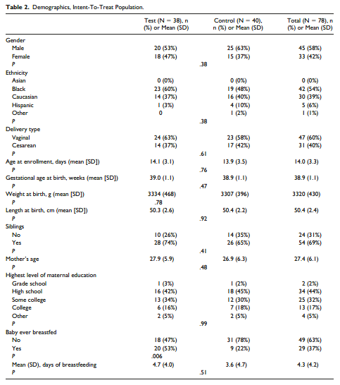 table 2