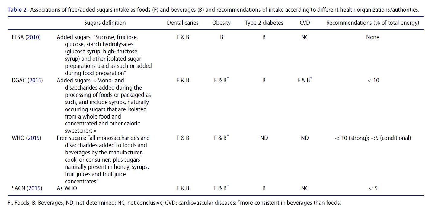 table 2