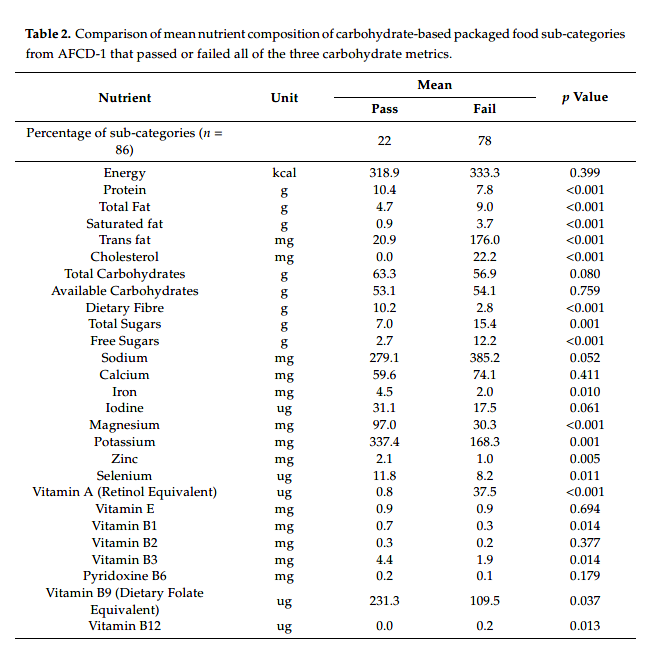 table 2