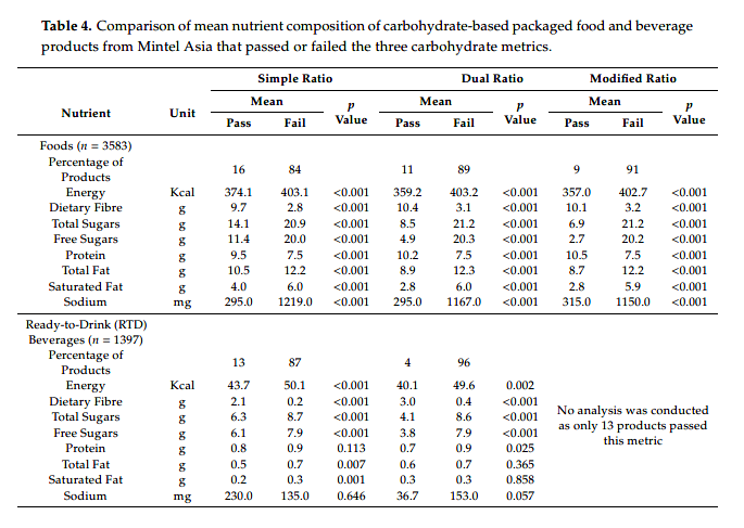 table 4