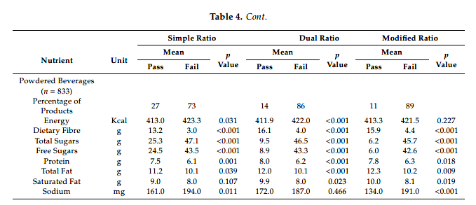 table 5