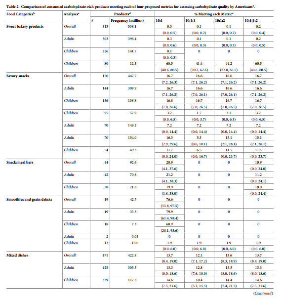 table 2