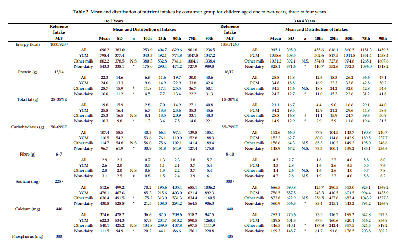 table 2