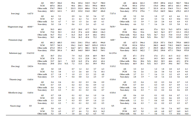 table 2