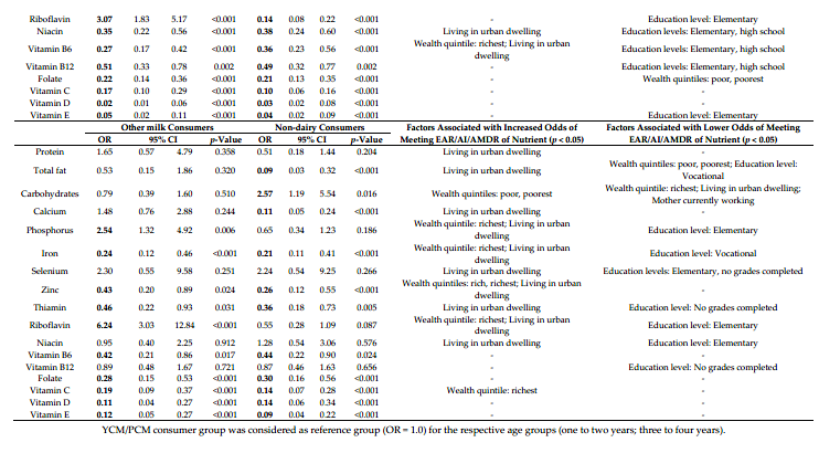 table 4