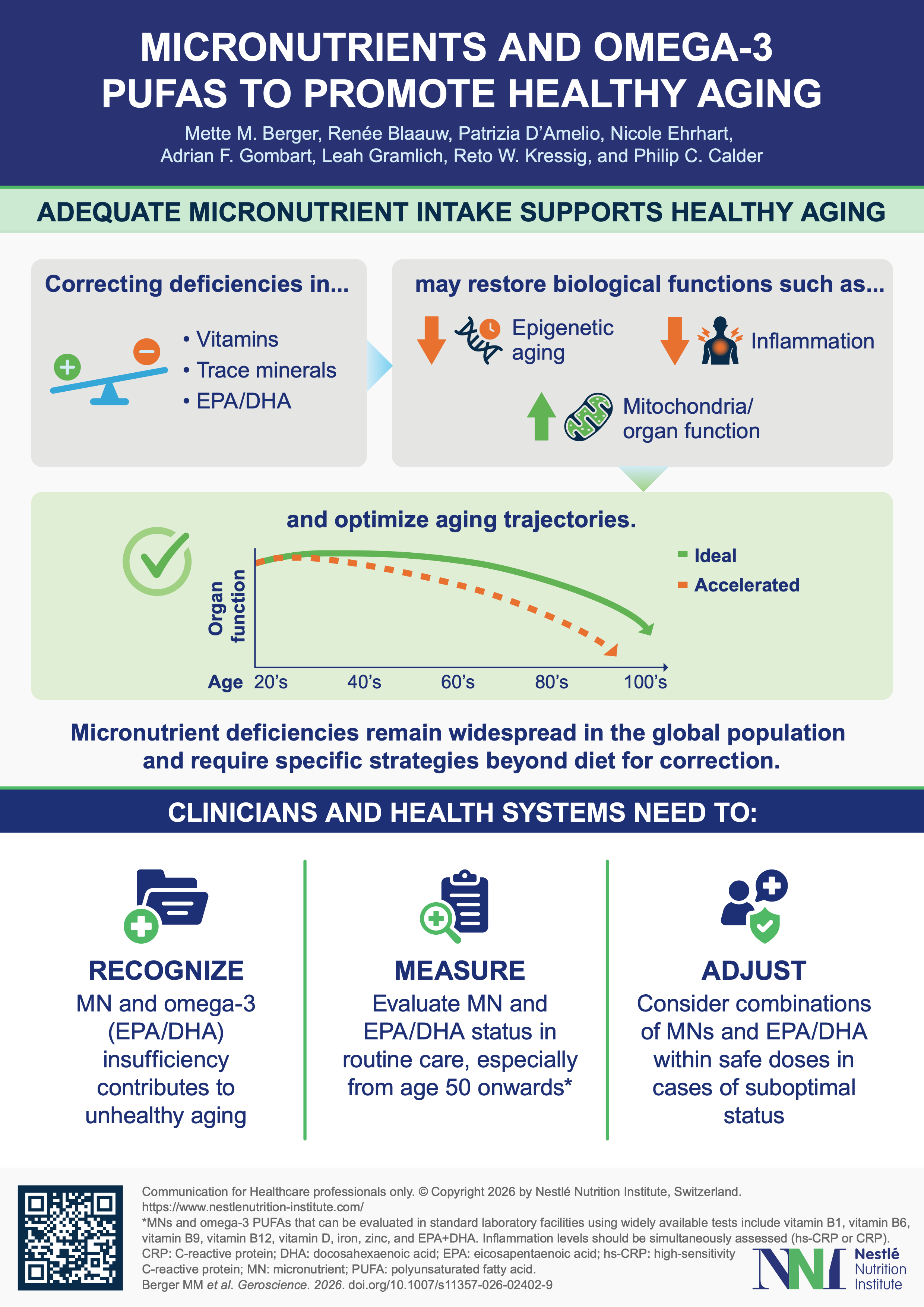 Micronutrients and Omega-3 PUFAs to Promote Healthy Aging