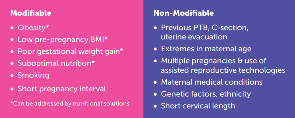 Modifiable and non-modifiable risk factors of preterm birth