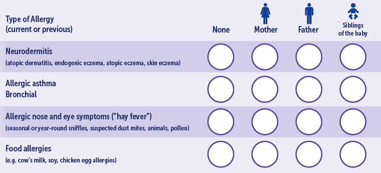 Alleviating allergy risks