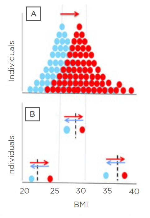 BMI Individuals