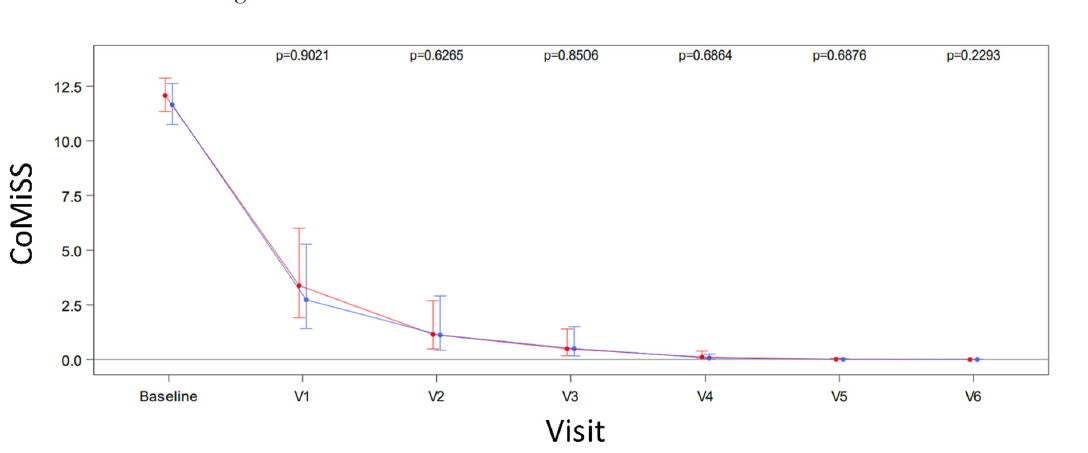 Fig3. CoMiSS