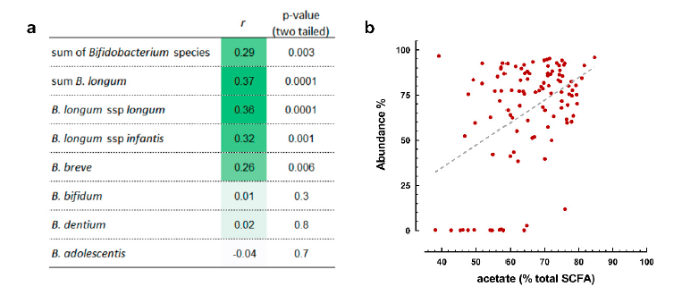 Fig 4. 