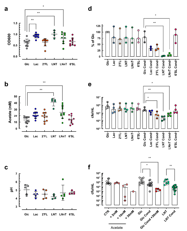 Fig 6. 