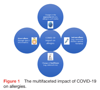 How does the pandemic shape the future of allergies?