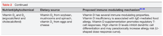 Dietary strategies for early immune modulation in primary food allergy prevention