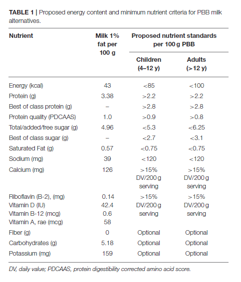 Table 1 - Proposed energy content.