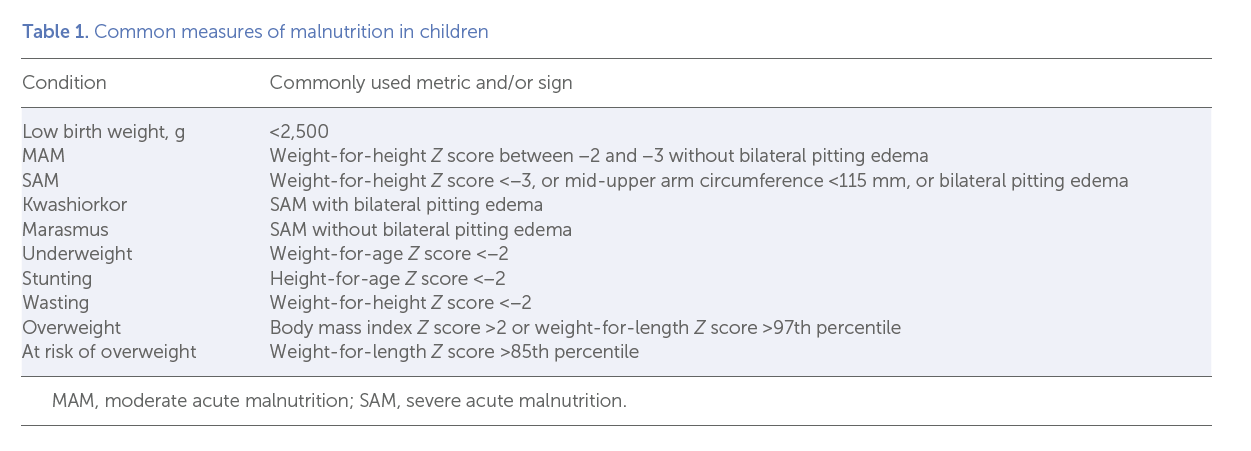 Table 1. Common measures of malnutrition in children