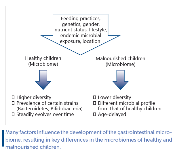 What is the evidence summary