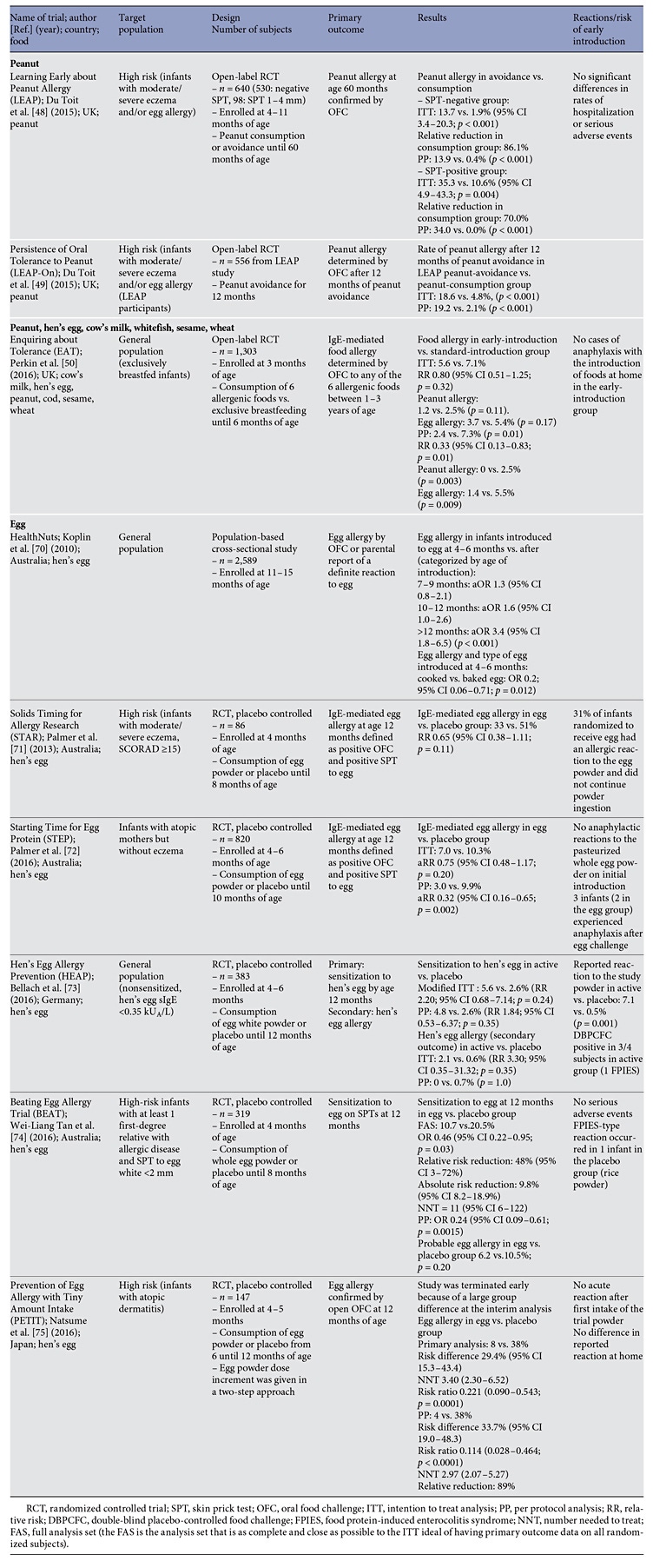 table 4