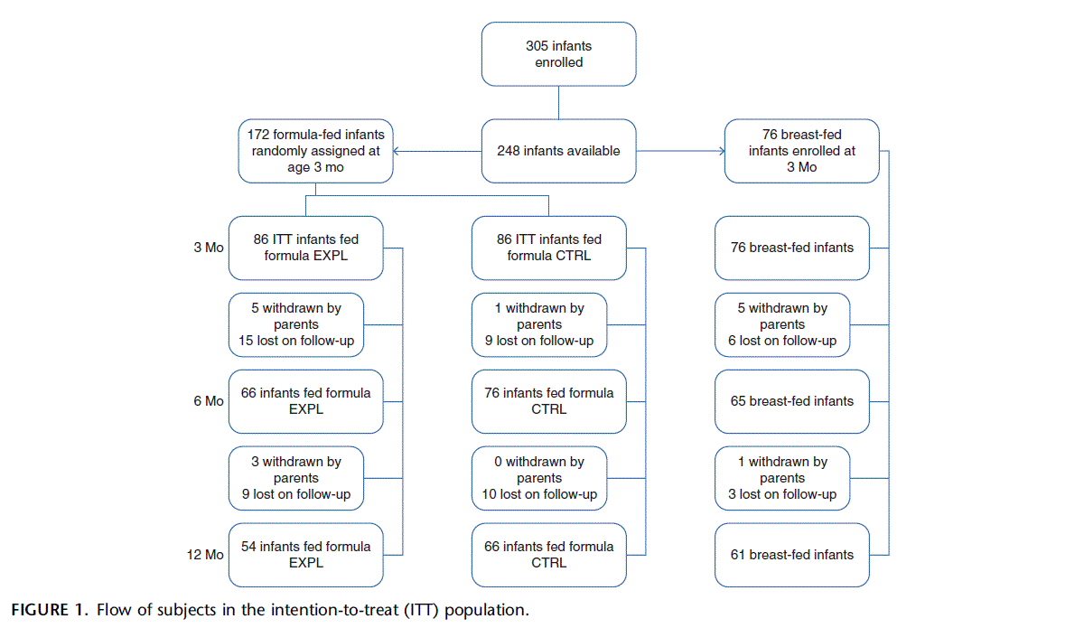 Capture fig 13