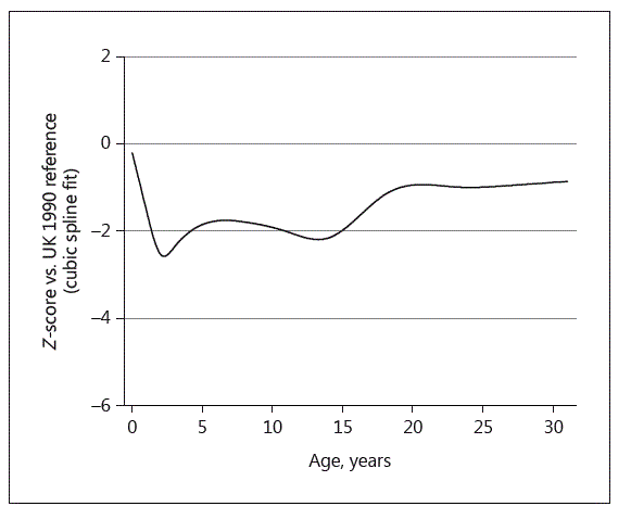 fig 5