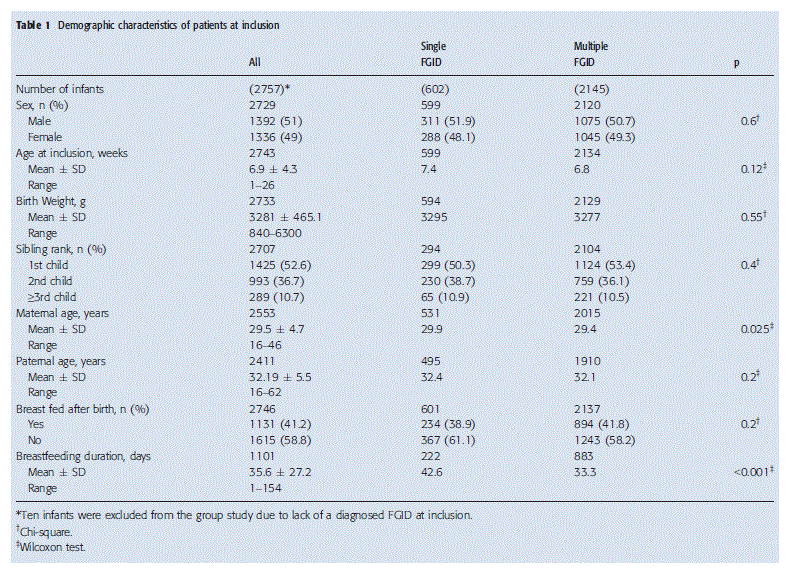 Capture fig 4