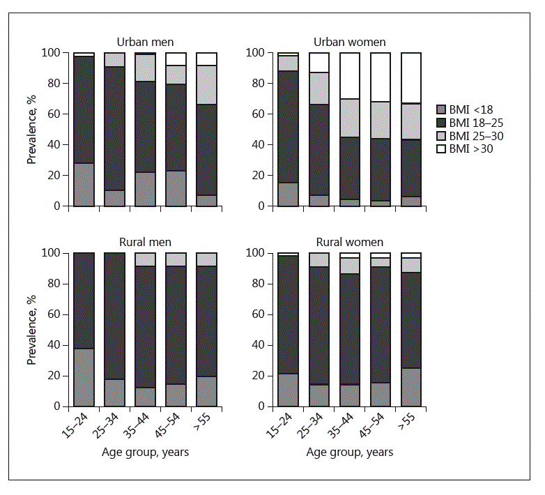 fig 9