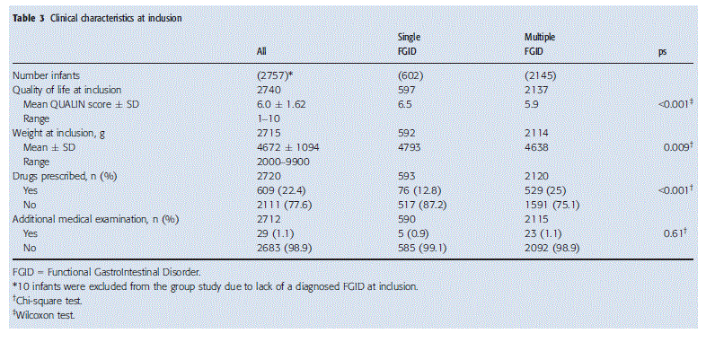 Capture fig 6