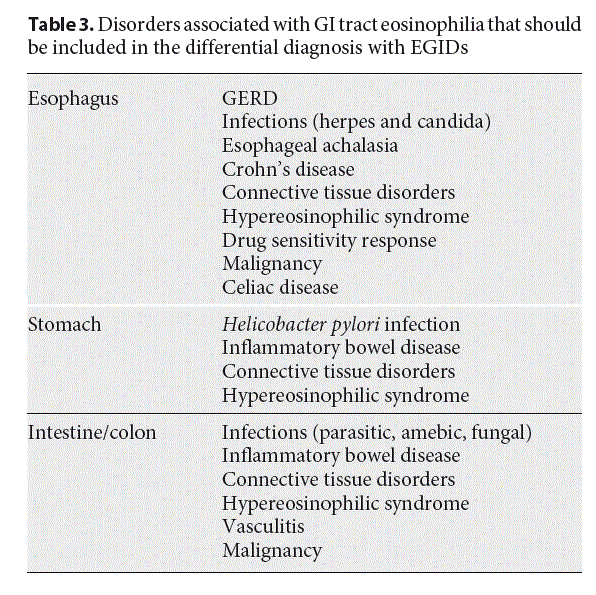 table 3