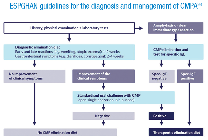 espghan-guidelines