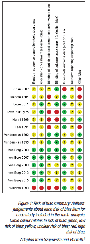 Plots of the association effect size (beta) for breast milk %AA, %DHA