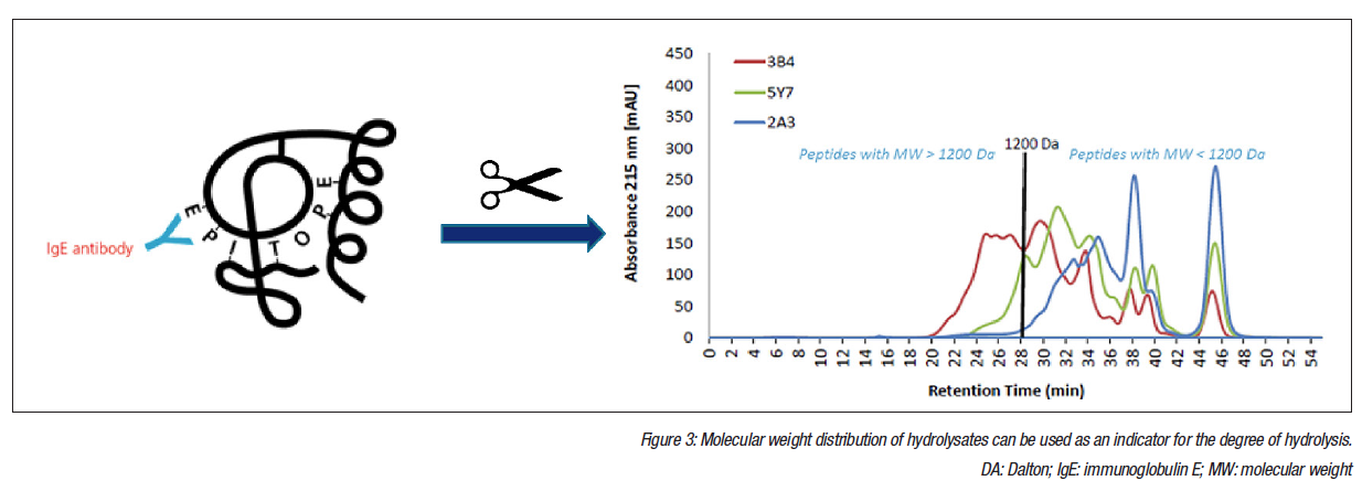 figure-3