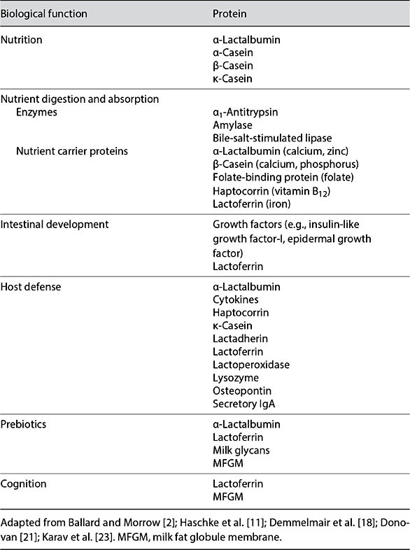 table 3