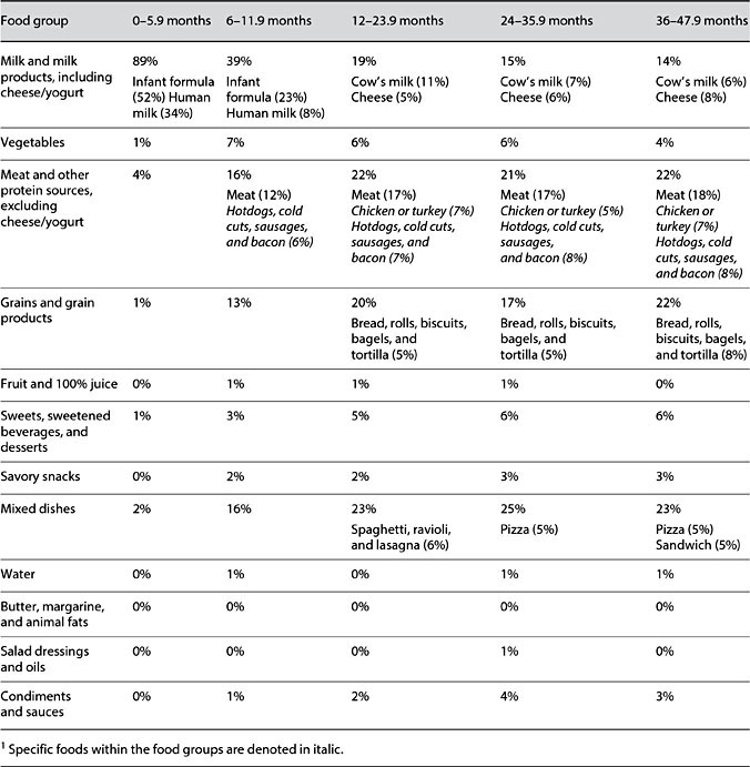 table 3