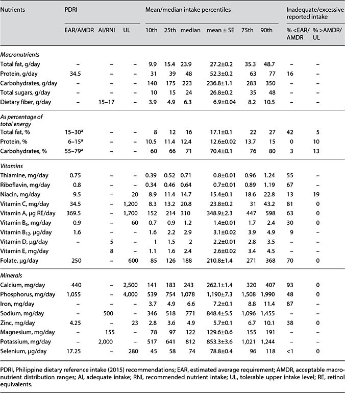 table 2