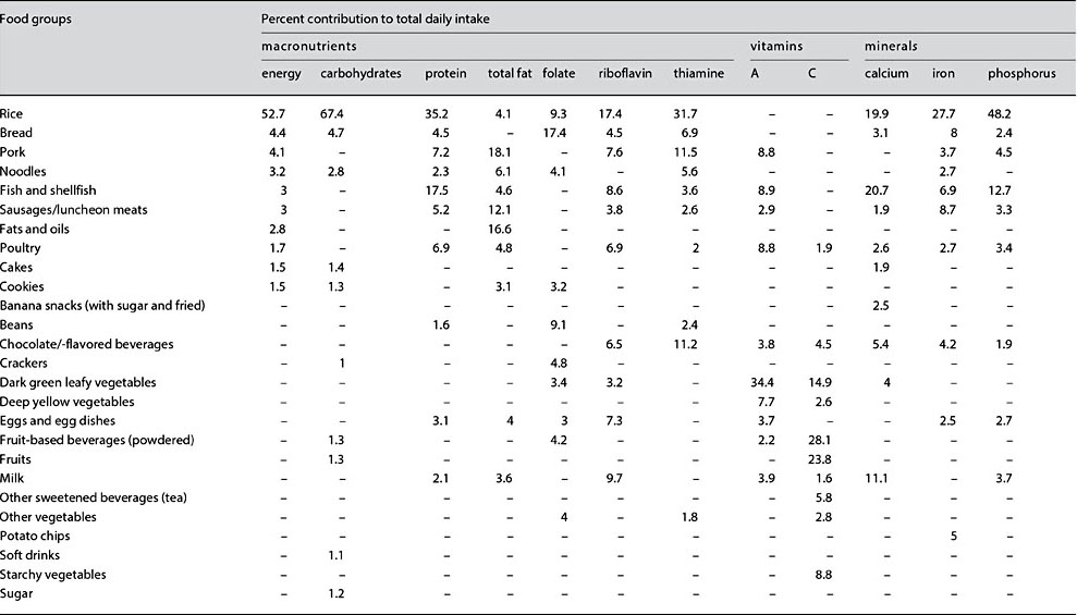 table 3