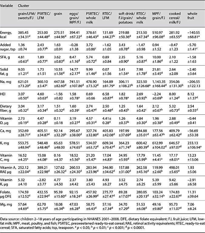 table 3