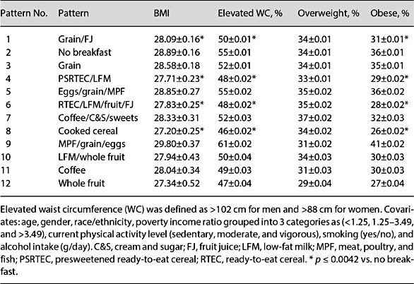 table 4