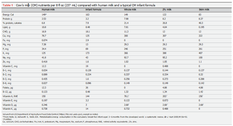 Plant based drinks in the diets of infants and young children - Russell Merritt