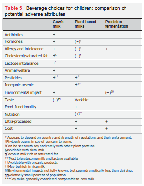 Plant based drinks in the diets of infants and young children Russell Merritt