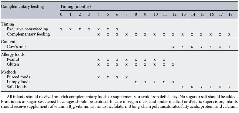 table 3