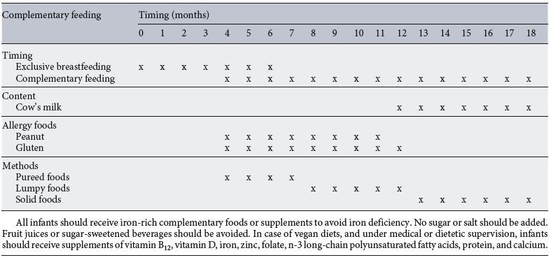 table 3