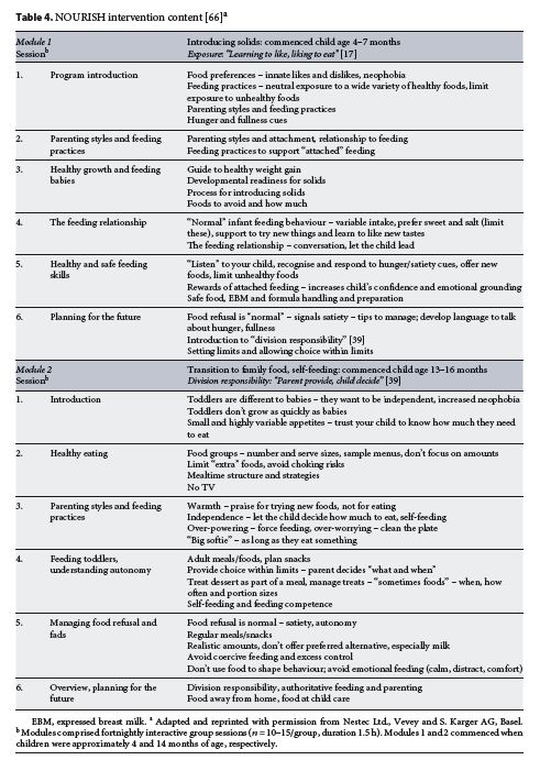 table 4