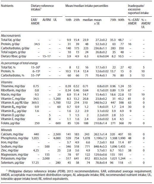 table1