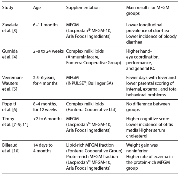 Ages 2-8 Feeding Recommendations