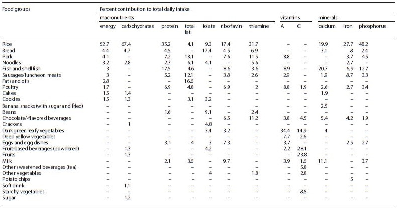 table2b