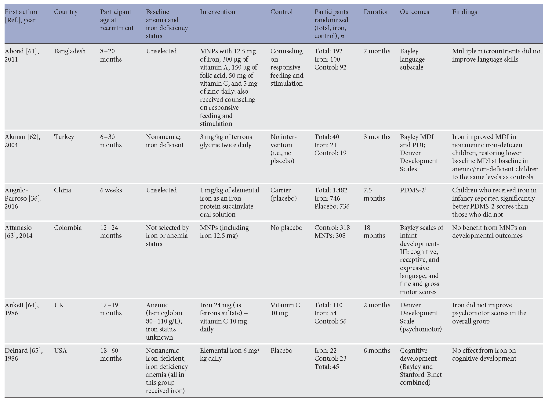 table 1